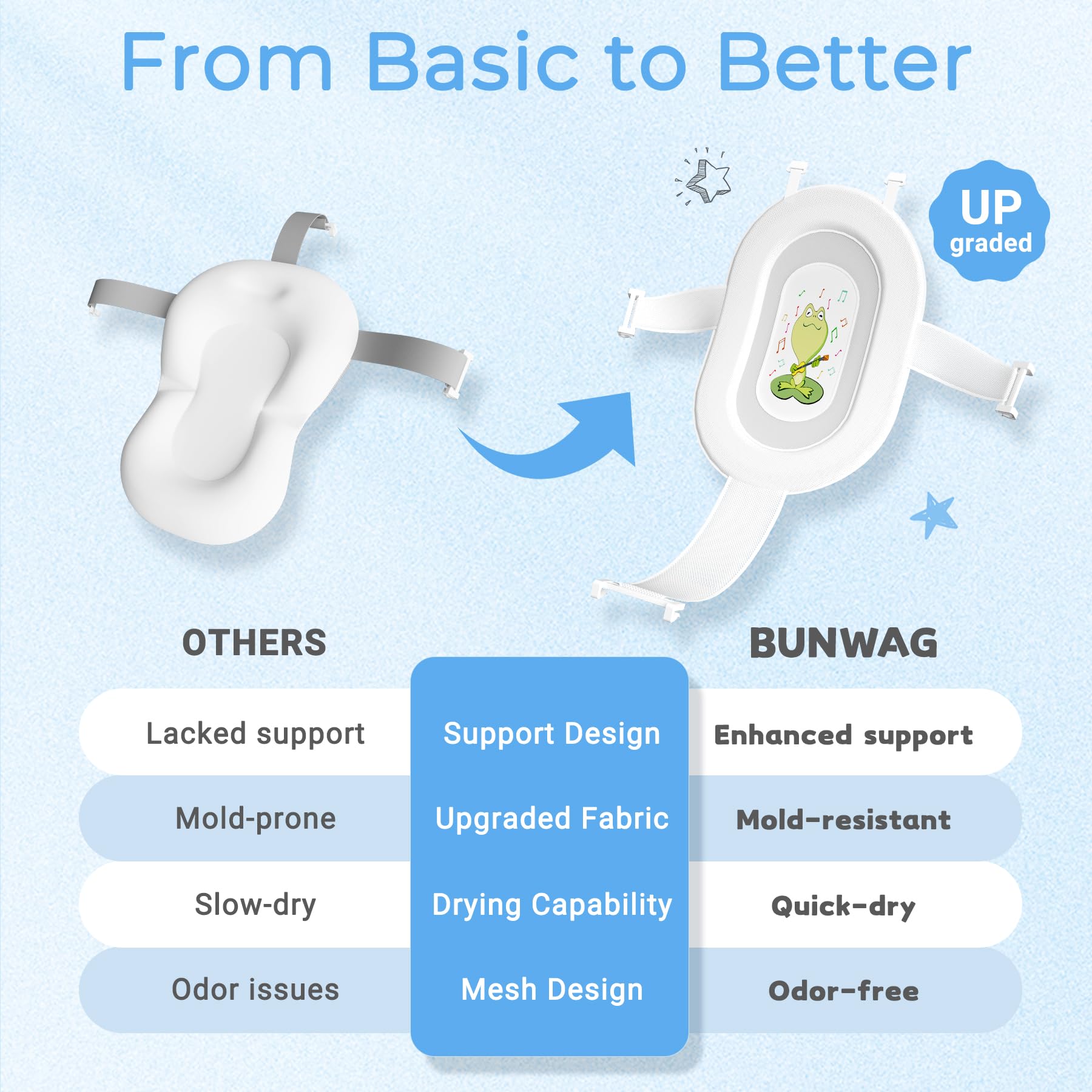 Baby Bathtub, Collapsible Newborn Bathtub for Infant to Toddler 0 - 24 Months with Soft Cushion and Thermometer,Portable Travel Newborn Tub with No - Slip Feet, Baby Shower Gifts,Green - 7DAY'S