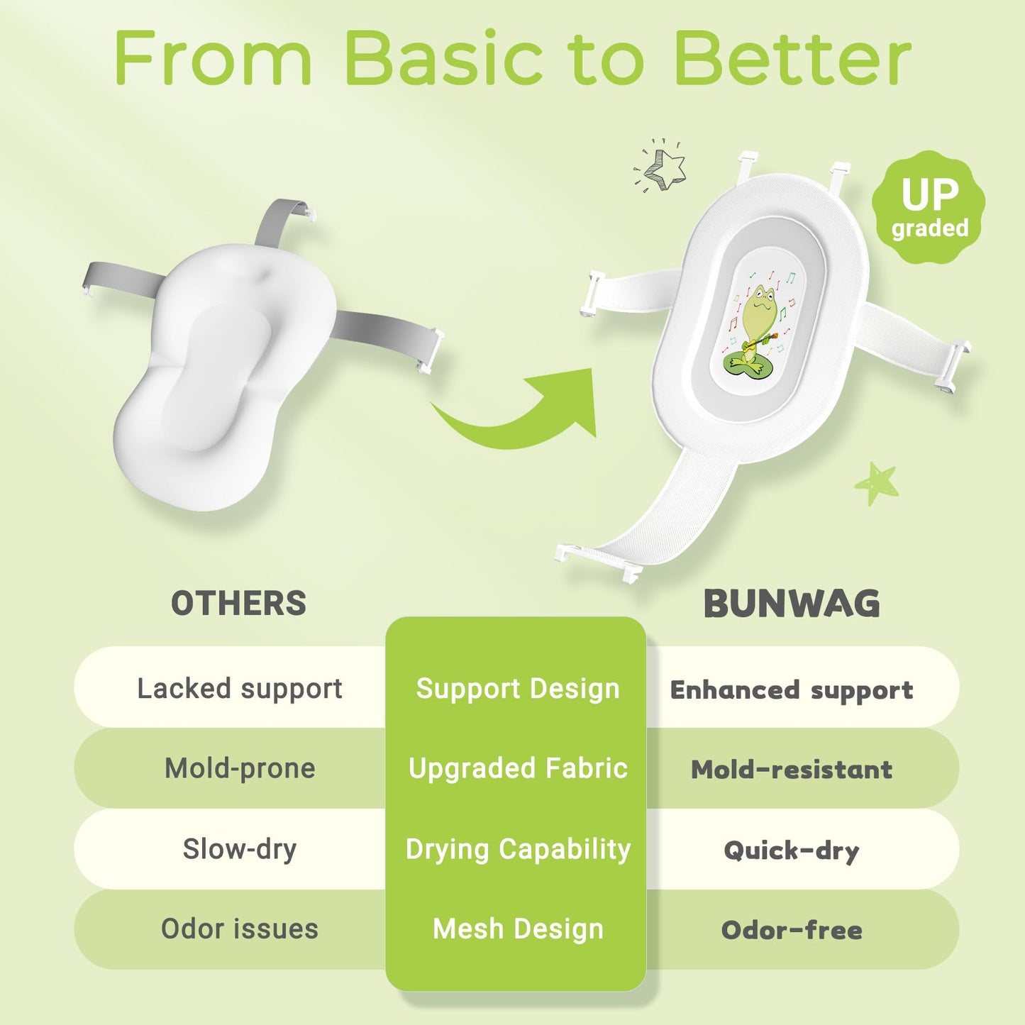 Baby Bathtub, Collapsible Newborn Bathtub for Infant to Toddler 0 - 24 Months with Soft Cushion and Thermometer,Portable Travel Newborn Tub with No - Slip Feet, Baby Shower Gifts,Green - 7DAY'S