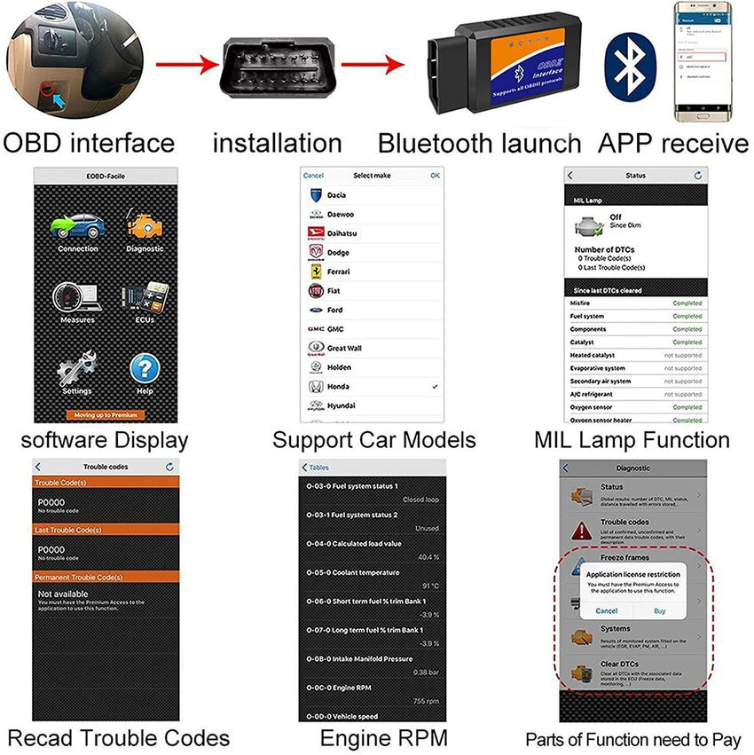 Bluetooth OBD2 OBDII Car Diagnostic Scanner Tool Check Engine Fault Code Reader - 7DAY'S