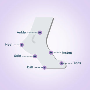 Body Glide Foot Glide Anti Blister Balm | blister prevention for heels, shoes, cleats, boots, socks, and sandals | Use on toes, heel, ankle, arch, sole and ball of foot | 0.8oz - 7DAY'S