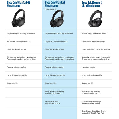 Bose QuietComfort Bluetooth Headphones, Wireless Headphones with Active Over Ear Noise Cancelling and Mic, Deep Bass, Up to 24 Hours of Playtime, Blue Dusk - Limited Edition Color - 7DAY'S
