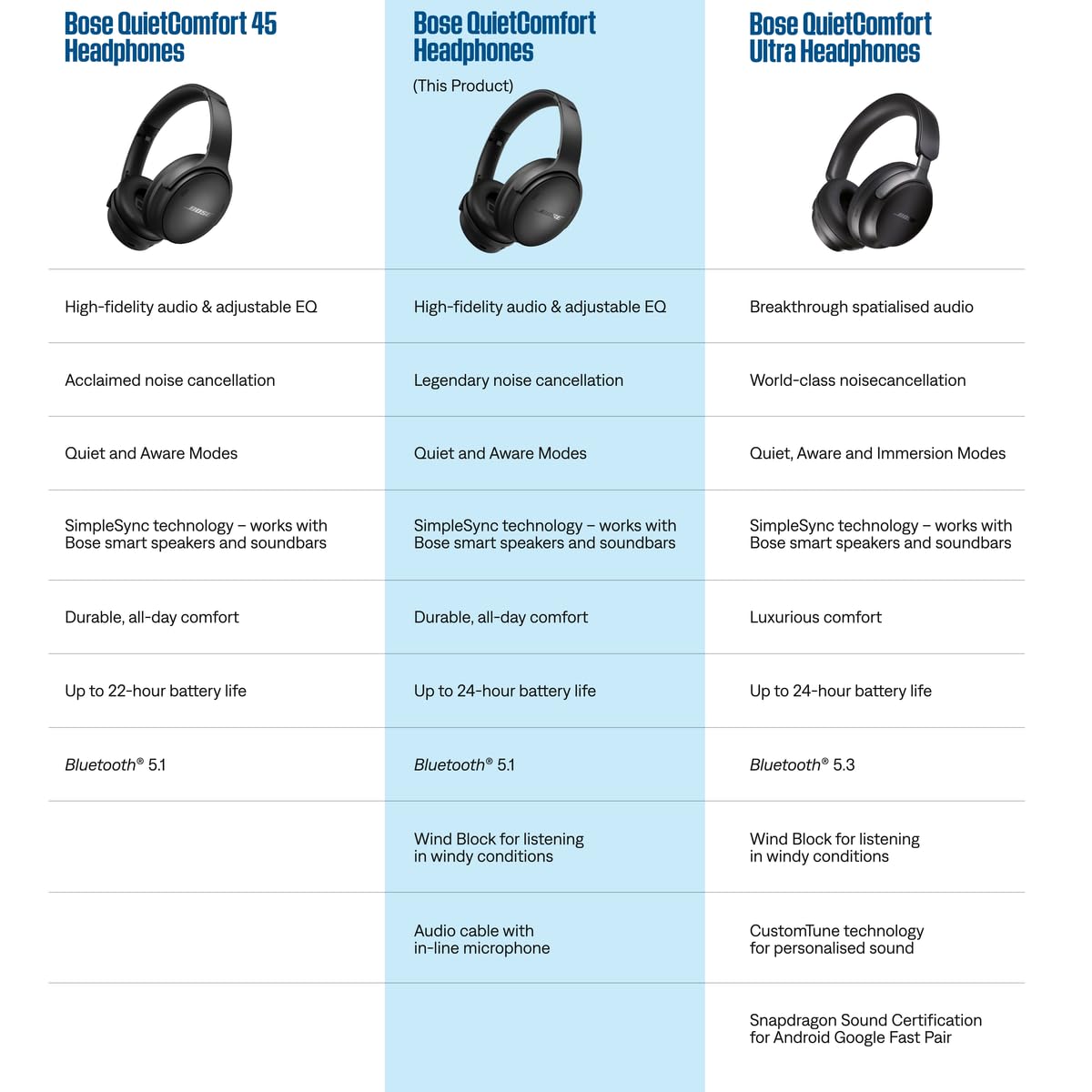 Bose QuietComfort Bluetooth Headphones, Wireless Headphones with Active Over Ear Noise Cancelling and Mic, Deep Bass, Up to 24 Hours of Playtime, Blue Dusk - Limited Edition Color - 7DAY'S