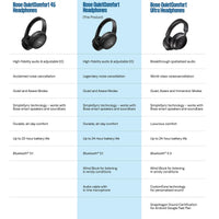 Bose QuietComfort Bluetooth Headphones, Wireless Headphones with Active Over Ear Noise Cancelling and Mic, Deep Bass, Up to 24 Hours of Playtime, Blue Dusk - Limited Edition Color - 7DAY'S