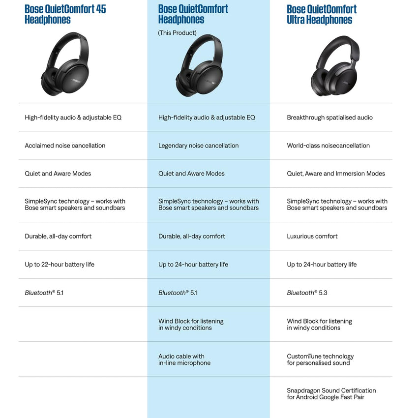 Bose QuietComfort Bluetooth Headphones, Wireless Headphones with Active Over Ear Noise Cancelling and Mic, Deep Bass, Up to 24 Hours of Playtime, Blue Dusk - Limited Edition Color - 7DAY'S