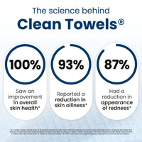 Clean Skin Club Clean Towels XL™, 100% USDA Biobased Face Towel, Disposable Face Towelette, Eczema Association Accepted, Makeup Remover Dry Wipes, Ultra Soft, 50 Ct, 1 Pack - 7DAY'S