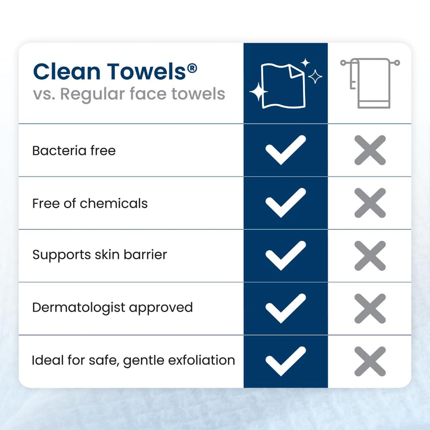 Clean Skin Club Clean Towels XL™, 100% USDA Biobased Face Towel, Disposable Face Towelette, Eczema Association Accepted, Makeup Remover Dry Wipes, Ultra Soft, 50 Ct, 1 Pack - 7DAY'S