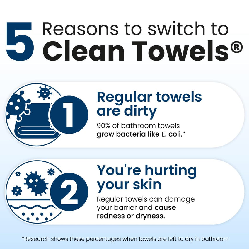 Clean Skin Club Clean Towels XL™, 100% USDA Biobased Face Towel, Disposable Face Towelette, Eczema Association Accepted, Makeup Remover Dry Wipes, Ultra Soft, 50 Ct, 1 Pack - 7DAY'S
