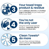 Clean Skin Club Clean Towels XL™, 100% USDA Biobased Face Towel, Disposable Face Towelette, Eczema Association Accepted, Makeup Remover Dry Wipes, Ultra Soft, 50 Ct, 1 Pack - 7DAY'S