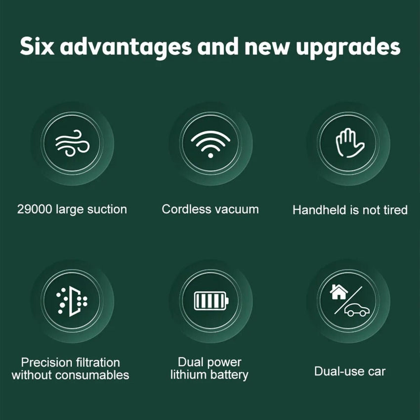Cordless Hand - Held Vacuum Cleaner Mini Portable Car Auto Home Wireless Handheld Vacuum Cordless, Portable Car Vacuum Cleaner With Powerful Suction And Brushless Motor, Rechargeable - 7DAY'S