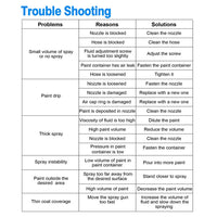 800ML Paint Spray Painter 650W Paint Sprayer Machine 800ML/Min Output HVLP Oil Primer Water Sprayer w/ 3 Spraying Patterns Motor Strap Detachable Container