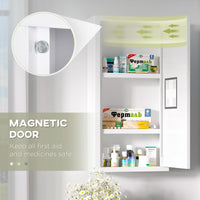 Wall Mount Medicine Cabinet Bathroom Cabinet with 2 Shelves, Steel Frame and Magnetic Door, White