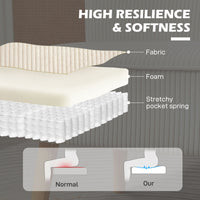 Modern 2 Seater Sofa, Upholstered Two Seater Couch with Rubber Wood Legs, Cream White