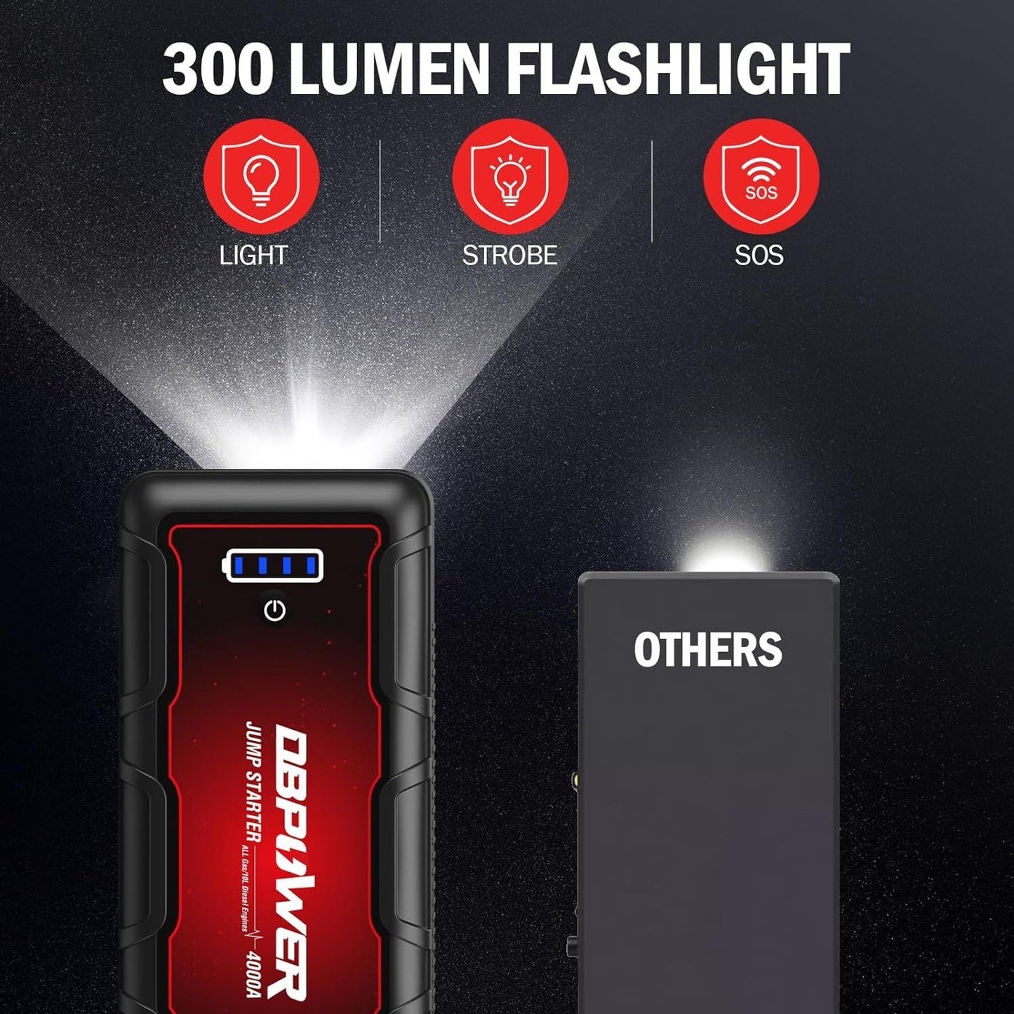 DBPOWER Jump Starter 4000A Peak 88.8Wh Portable Car Jump Starter (Up to ALL Gas/10L Diesel Engine) 12V Auto Battery Booster Pack with Smart Clamp Cables, Quick Charger, LED Light Jump Box - 7DAY'S