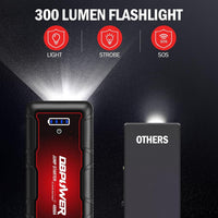 DBPOWER Jump Starter 4000A Peak 88.8Wh Portable Car Jump Starter (Up to ALL Gas/10L Diesel Engine) 12V Auto Battery Booster Pack with Smart Clamp Cables, Quick Charger, LED Light Jump Box - 7DAY'S