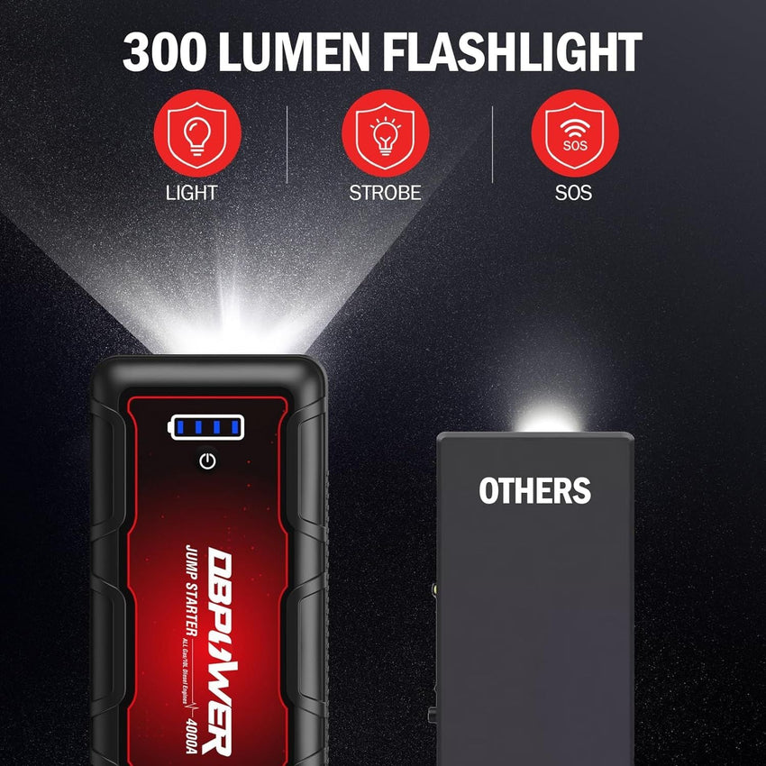 DBPOWER Jump Starter 4000A Peak 88.8Wh Portable Car Jump Starter (Up to ALL Gas/10L Diesel Engine) 12V Auto Battery Booster Pack with Smart Clamp Cables, Quick Charger, LED Light Jump Box - 7DAY'S