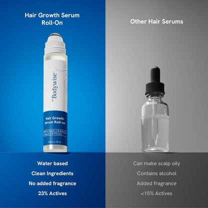 Rosemary Hair Growth Serum Roll On 25 ml – 3% Rosemary, 3% Redensyl & 2% Anagain | DHT-Blocking Scalp Serum Boosts Oxygen Flow, Reduces Hair Fall | Paraben/Sulfate-Free | Women & Men