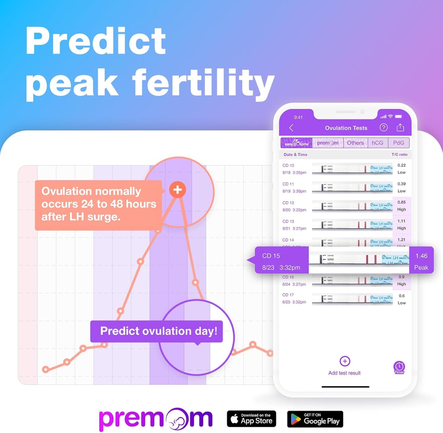 Easy@Home 50 Ovulation Test Strips and 20 Pregnancy Test Strips Combo Kit, (50 LH + 20 HCG) - Package May Vary - 7DAY'S
