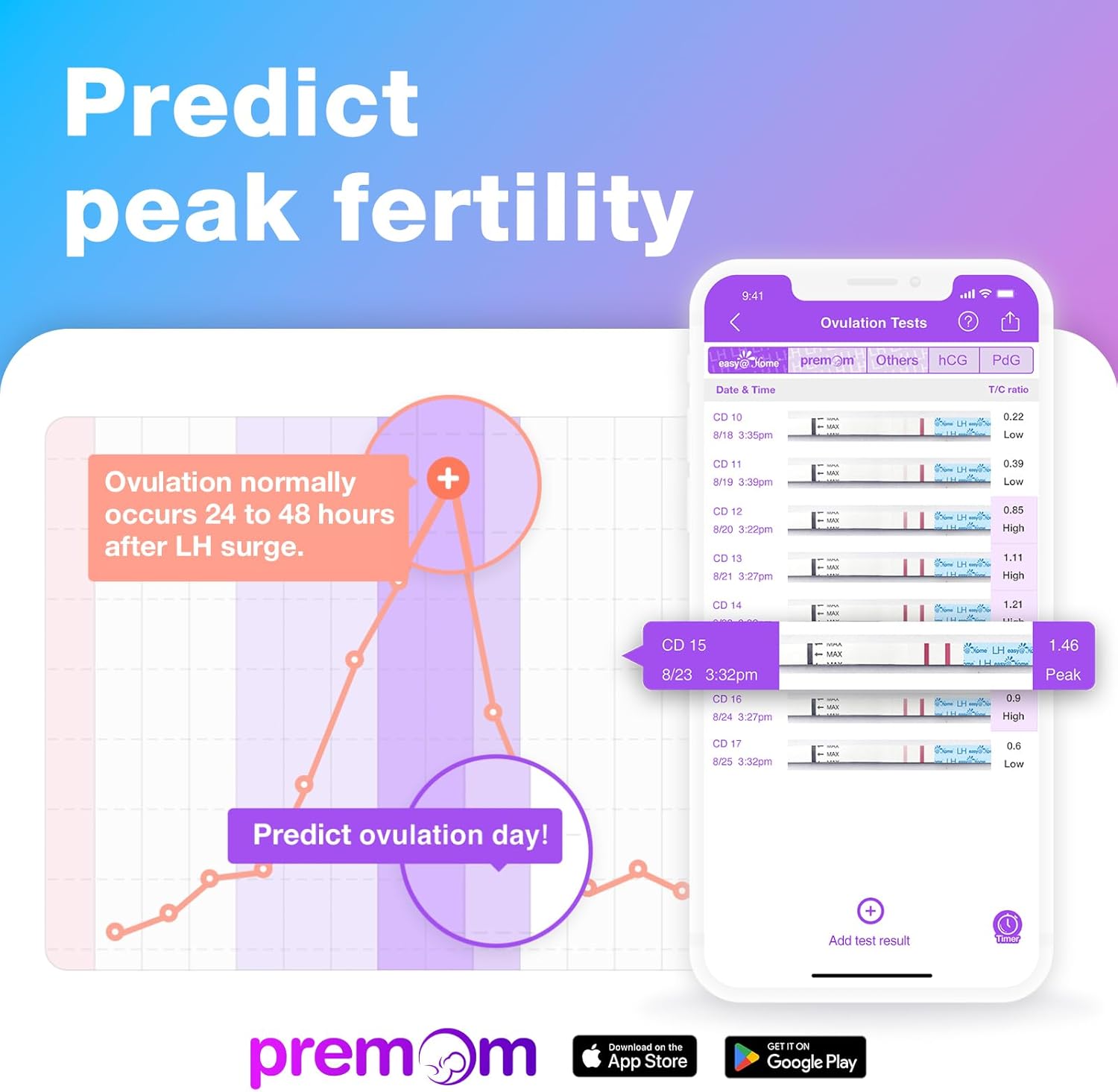 Easy@Home 50 Ovulation Test Strips and 20 Pregnancy Test Strips Combo Kit, (50 LH + 20 HCG) - Package May Vary - 7DAY'S