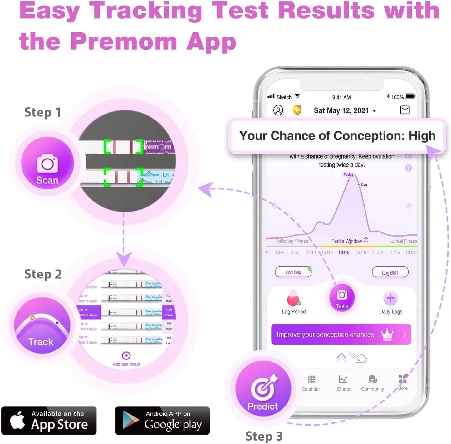 Easy@Home 50 Ovulation Test Strips and 20 Pregnancy Test Strips Combo Kit, (50 LH + 20 HCG) - Package May Vary - 7DAY'S