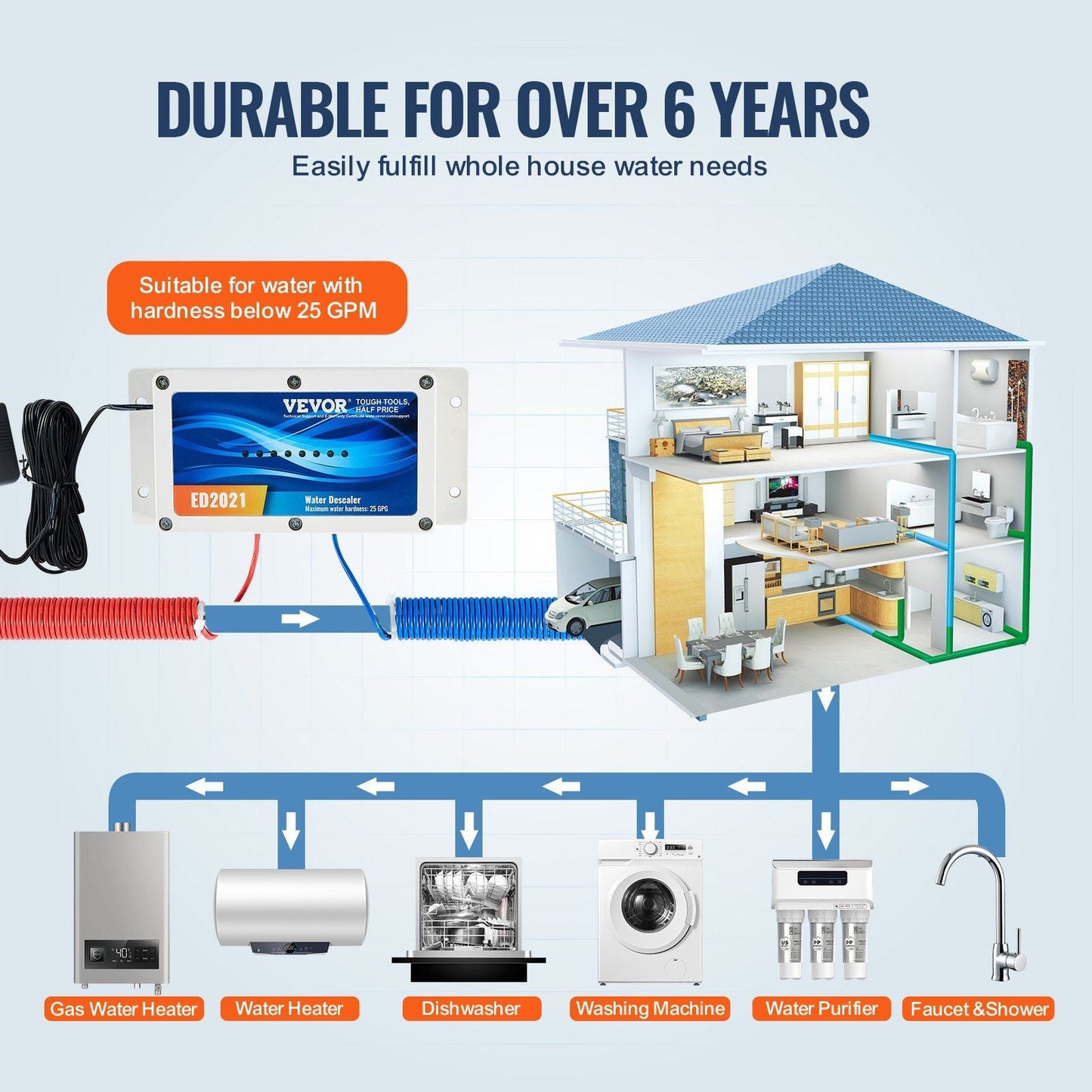 Electronic Water Descaler System Whole House Salt Free Descaler for Home - 7DAY'S