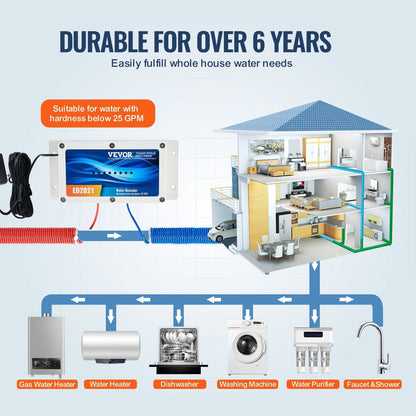 Electronic Water Descaler System Whole House Salt Free Descaler for Home - 7DAY'S