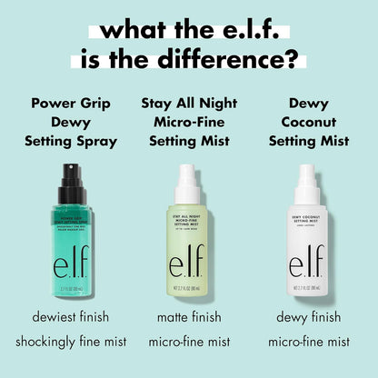 e.l.f. Power Grip Dewy Setting Spray, Ultra Fine Mist Made With Hyaluronic Acid, Grips Makeup For A Hydrated, Dewy Finish, Vegan & Cruelty - Free - 7DAY'S