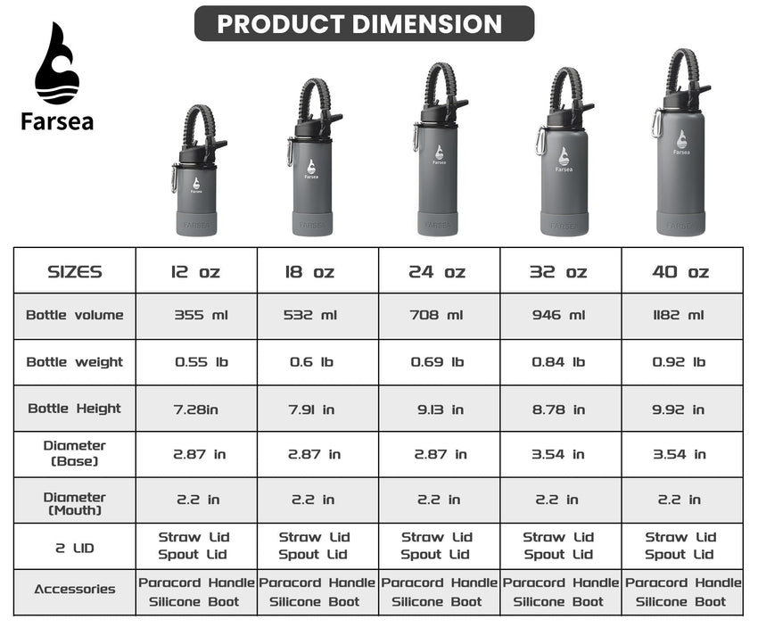 Farsea Insulated Water Bottle With Paracord Handle, Protective Silicone Boot and 2 Lids (Straw Lid & Spout Lid), Stainless Steel Water Bottle Wide Mouth, Double Wall Sweat - Proof BPA - Free, 18 oz - 7DAY'S