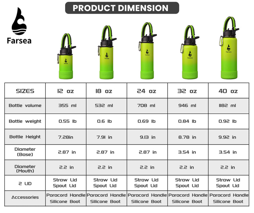 Farsea Insulated Water Bottle With Paracord Handle, Protective Silicone Boot and 2 Lids (Straw Lid & Spout Lid), Stainless Steel Water Bottle Wide Mouth, Double Wall Sweat - Proof BPA - Free, 18 oz - 7DAY'S