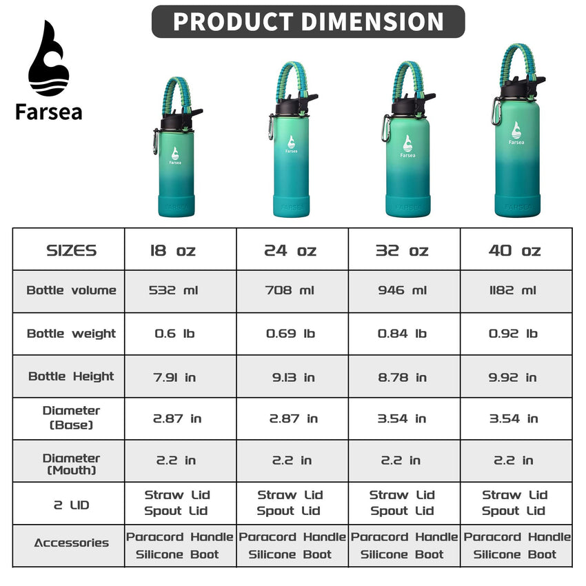 Farsea Insulated Water Bottle With Paracord Handle, Protective Silicone Boot and 2 Lids (Straw Lid & Spout Lid), Stainless Steel Water Bottle Wide Mouth, Double Wall Sweat - Proof BPA - Free, 18 oz - 7DAY'S