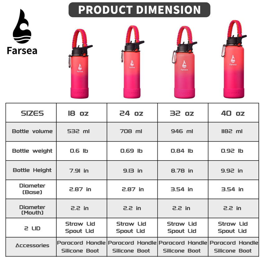 Farsea Insulated Water Bottle With Paracord Handle, Protective Silicone Boot and 2 Lids (Straw Lid & Spout Lid), Stainless Steel Water Bottle Wide Mouth, Double Wall Sweat - Proof BPA - Free, 18 oz - 7DAY'S