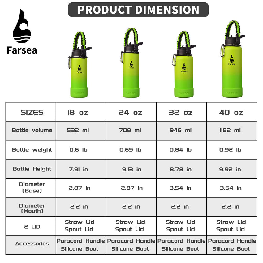 Farsea Insulated Water Bottle With Paracord Handle, Protective Silicone Boot and 2 Lids (Straw Lid & Spout Lid), Stainless Steel Water Bottle Wide Mouth, Double Wall Sweat - Proof BPA - Free, 18 oz - 7DAY'S