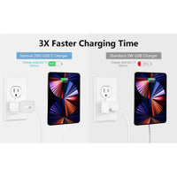 Fast Charger with 20W PD USB C Wall Adapter with 3.3FT Type C to Lightning Cable Compatible with iPhone 14 13 12 11 Pro Max XR XS X,iPad - White - 7DAY'S