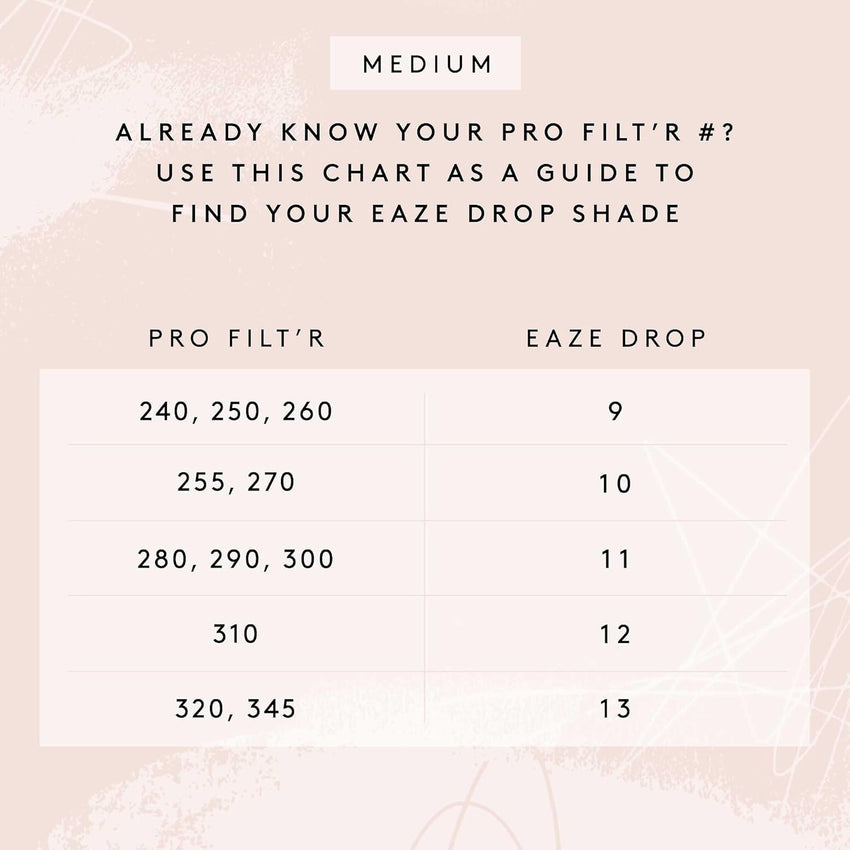 Fenty Beauty by Rihanna Eaze Drop Blurring Skin Tint 12 - 7DAY'S