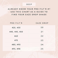 Fenty Beauty by Rihanna Eaze Drop Blurring Skin Tint 22 - 7DAY'S