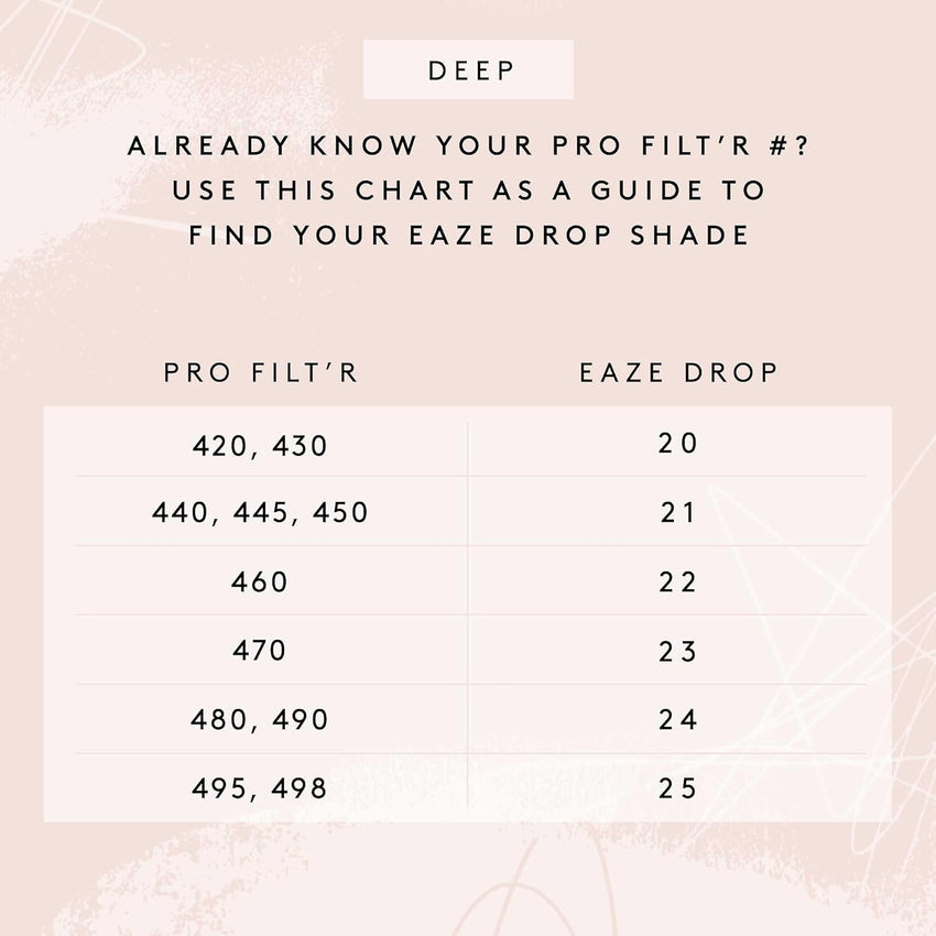 Fenty Beauty by Rihanna Eaze Drop Blurring Skin Tint 22 - 7DAY'S