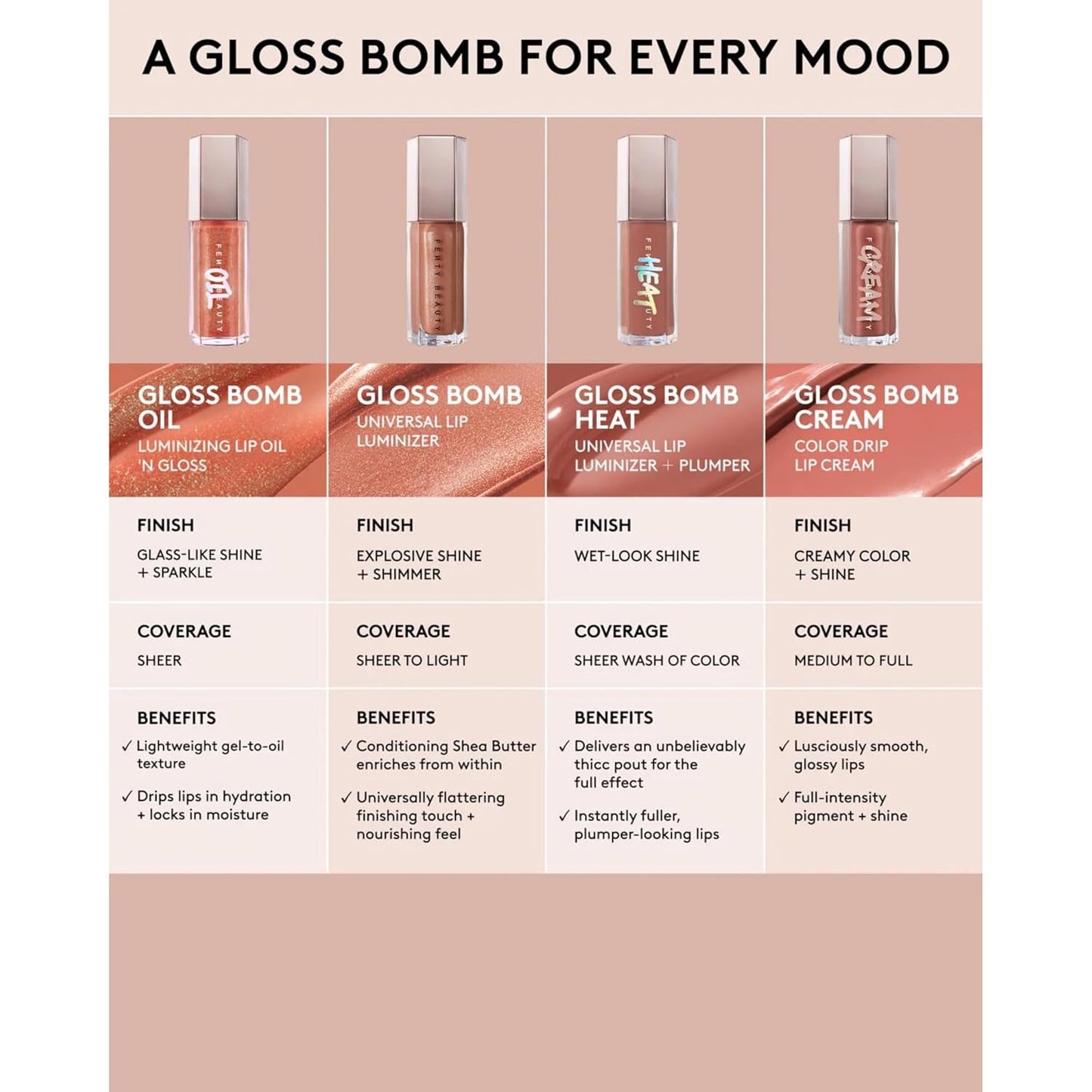 Fenty Beauty Gloss Bomb Luminizing Lip Oil N Gloss - 05 Frosted Bunz for Women - 0.3 oz Lip Gloss - 7DAY'S
