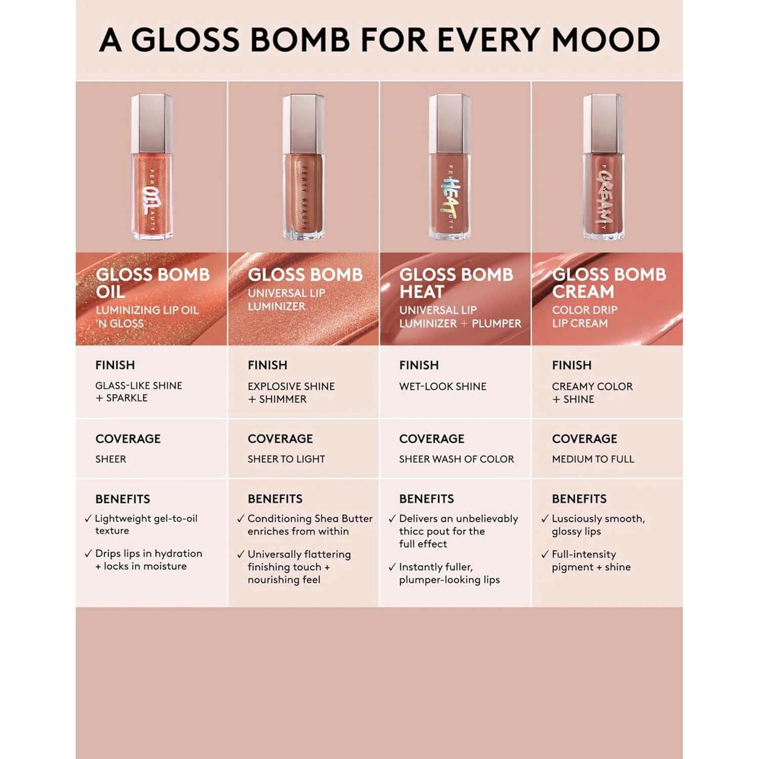 Fenty Beauty Gloss Bomb Luminizing Lip Oil N Gloss - 05 Frosted Bunz for Women - 0.3 oz Lip Gloss - 7DAY'S