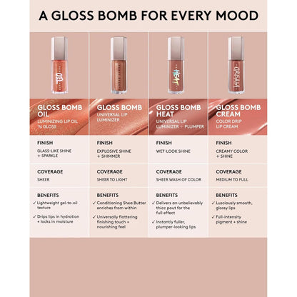 Fenty Beauty Gloss Bomb Luminizing Lip Oil N Gloss - 05 Frosted Bunz for Women - 0.3 oz Lip Gloss - 7DAY'S
