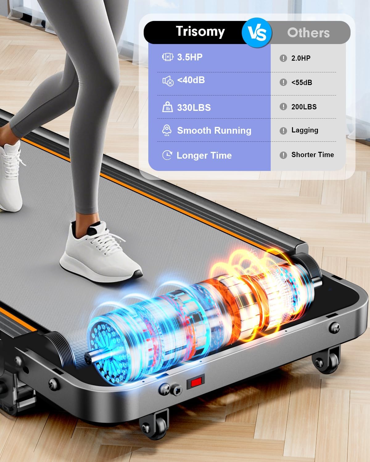 Foldable Treadmill with 8% Incline, Upgrade 3.5HP Low Noise Walking Pad Treadmill with Handle Bar, Trisomy 4 in 1 Portable Under Desk Treadmills for Home/Office, 330 Lbs Capacity, APP & Remote Control - 7DAY'S