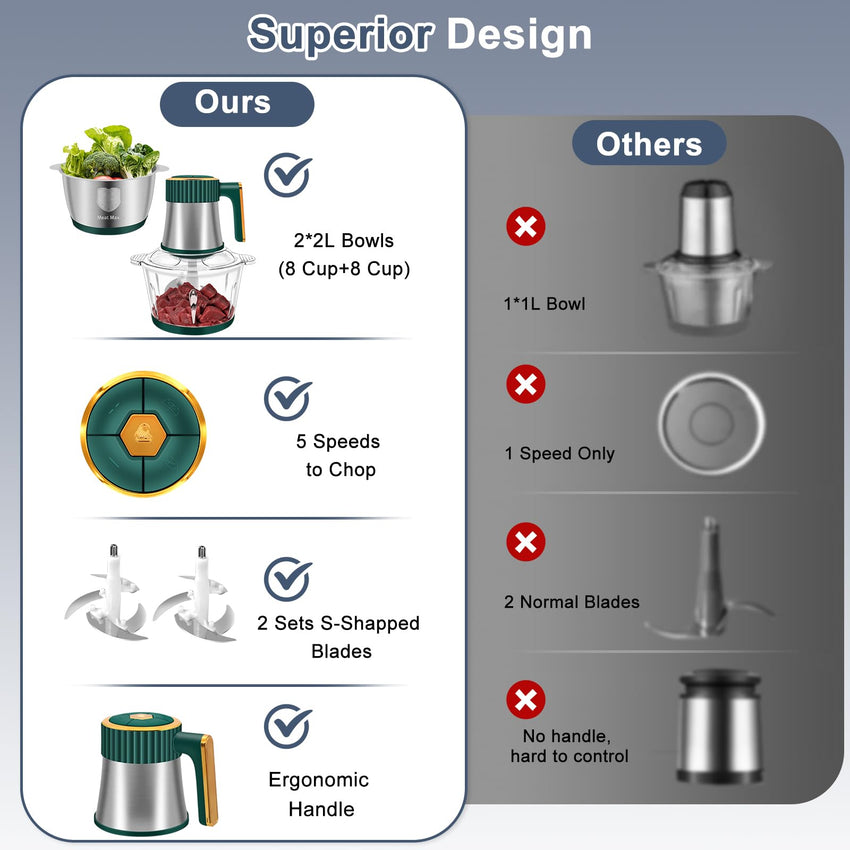 Food Processor, 5 Speed Meat Grinder Electric Food Chopper with 2 Bowls (8 Cup+8 Cup), 4 Bi - Level Blades Mini Kitchen Cutter for Vegetable, Onion, Garlic, Meat, Nuts, and Baby Food (300W Blue - 2L) - 7DAY'S