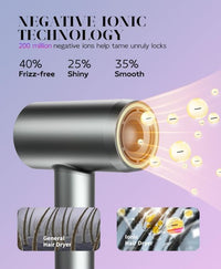 Hair Dryer High Speed Ionic, 110000 RPM Travel Blow Dryer Quiet Intelligent Heat Control Fast Drying 1400W Brushless Motor with Diffuser 2 Nozzles, 3 Temps & 2 Speeds - 7DAY'S