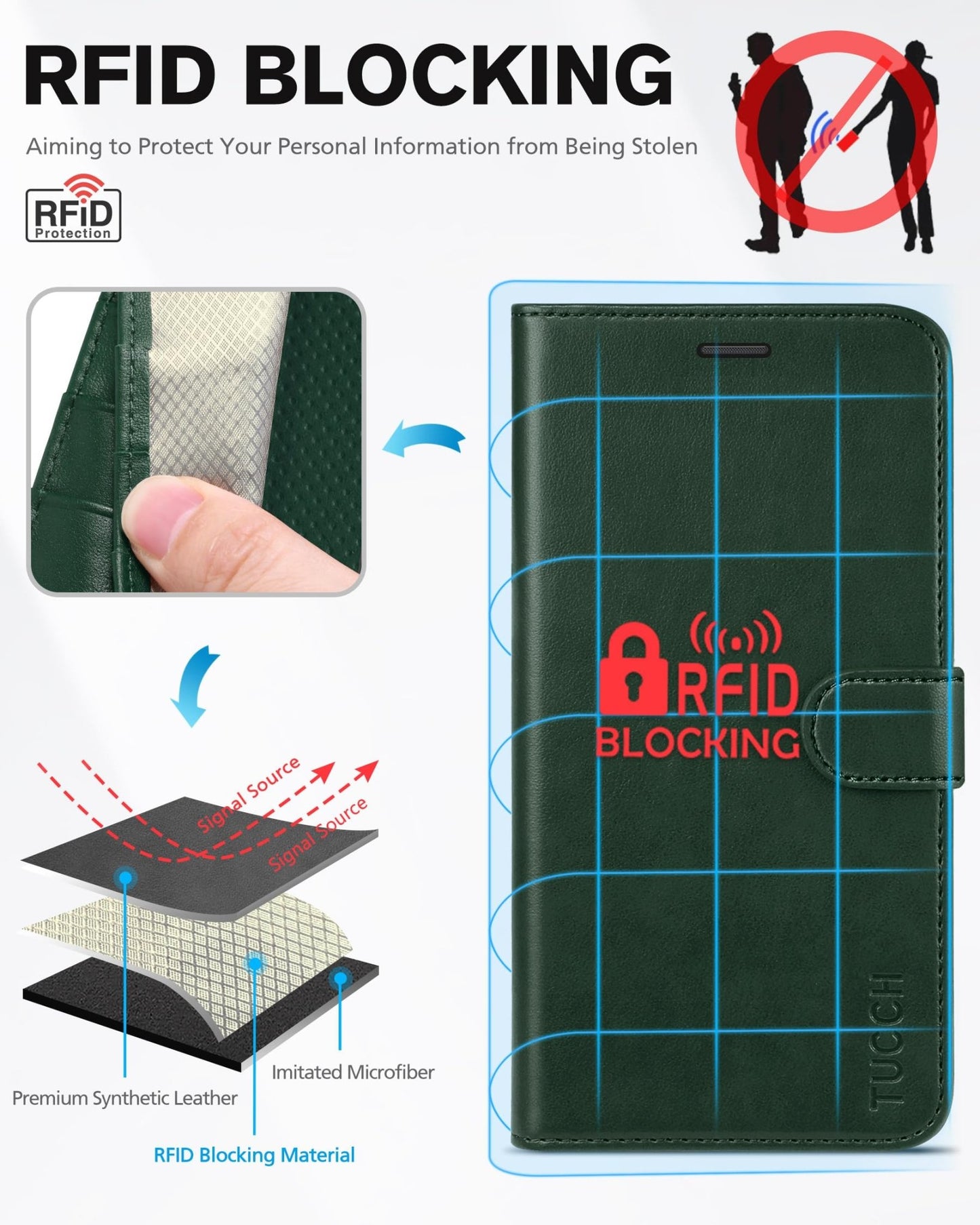 iPhone 11, [RFID Blocking] Card Slots Stand Magnetic Closure, Protective PU Leather [Shockproof TPU Interior Case] Flip Cover Compatible with iPhone 11 (2019 6.1 inch), Black - 7DAY'S