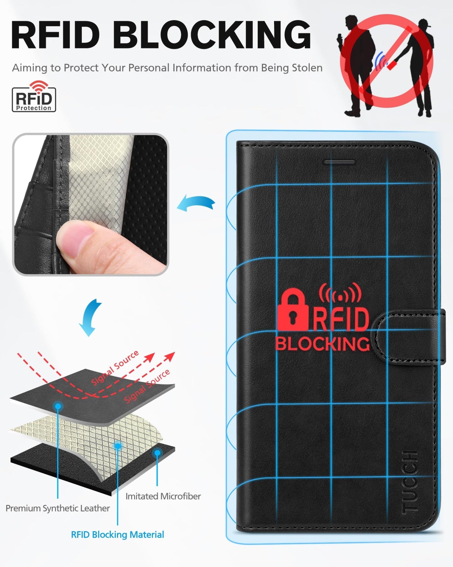 iPhone 11, [RFID Blocking] Card Slots Stand Magnetic Closure, Protective PU Leather [Shockproof TPU Interior Case] Flip Cover Compatible with iPhone 11 (2019 6.1 inch), Black - 7DAY'S
