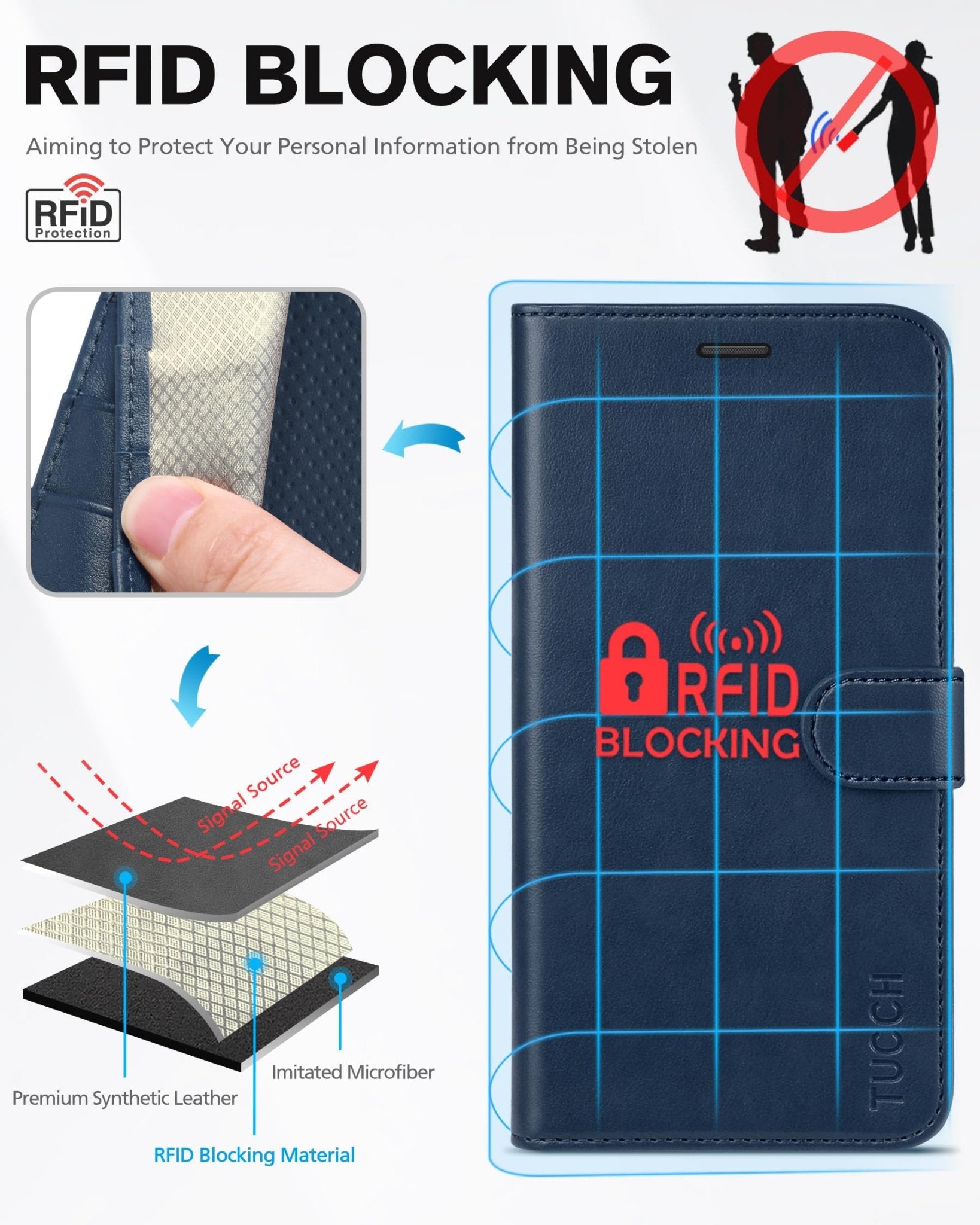 iPhone 11, [RFID Blocking] Card Slots Stand Magnetic Closure, Protective PU Leather [Shockproof TPU Interior Case] Flip Cover Compatible with iPhone 11 (2019 6.1 inch), Black - 7DAY'S