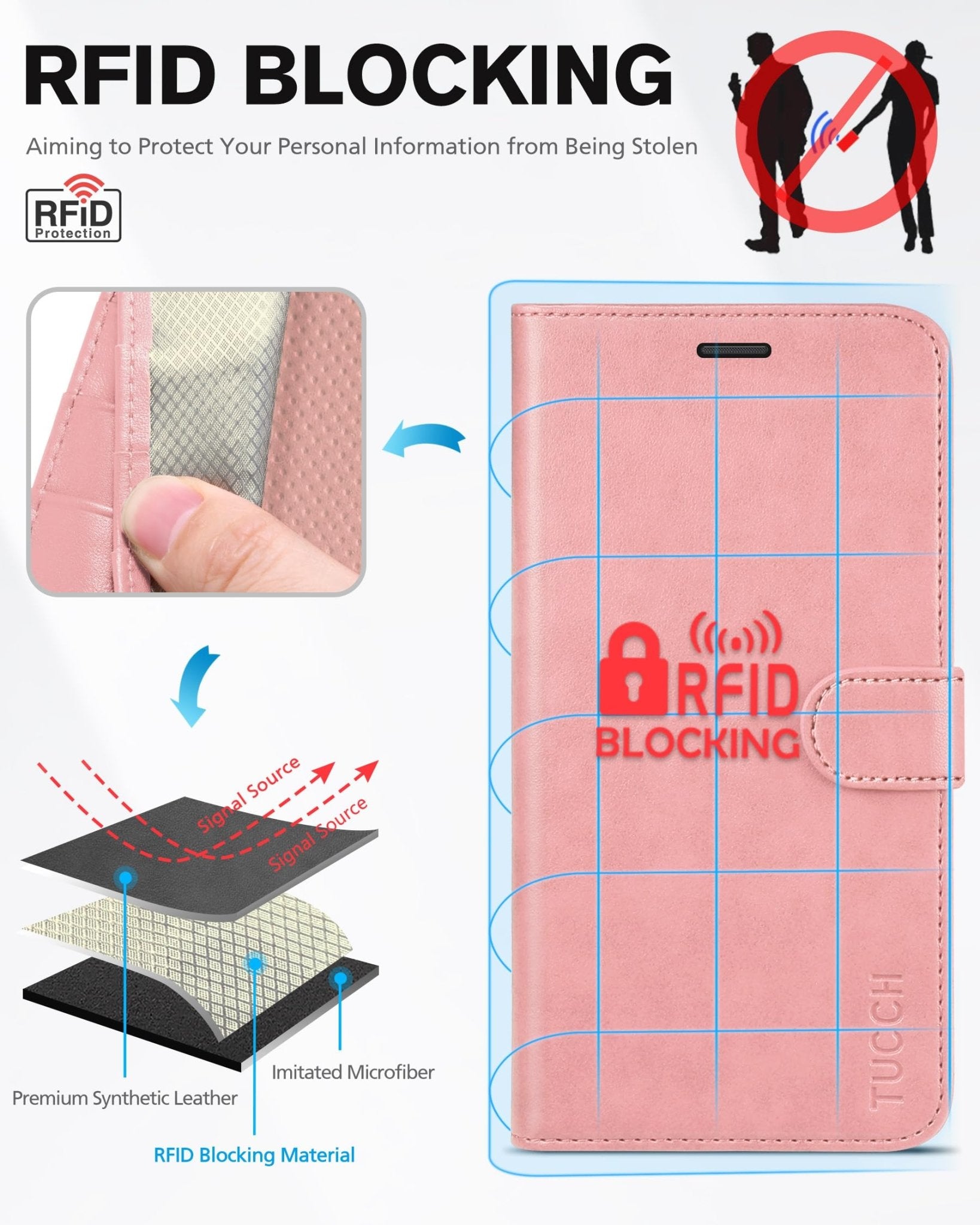 iPhone 11, [RFID Blocking] Card Slots Stand Magnetic Closure, Protective PU Leather [Shockproof TPU Interior Case] Flip Cover Compatible with iPhone 11 (2019 6.1 inch), Black - 7DAY'S
