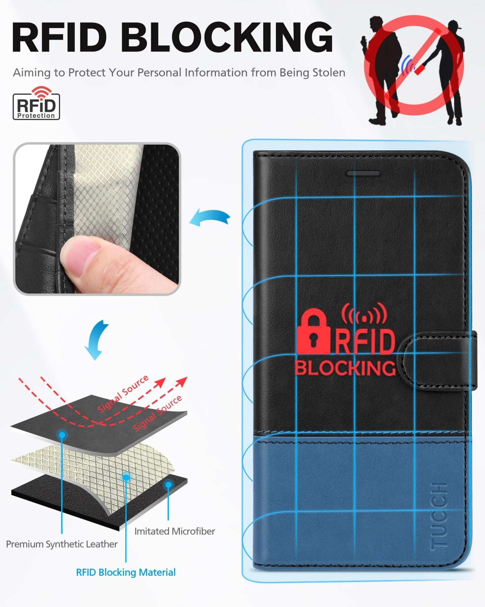 iPhone 11, [RFID Blocking] Card Slots Stand Magnetic Closure, Protective PU Leather [Shockproof TPU Interior Case] Flip Cover Compatible with iPhone 11 (2019 6.1 inch), Black - 7DAY'S