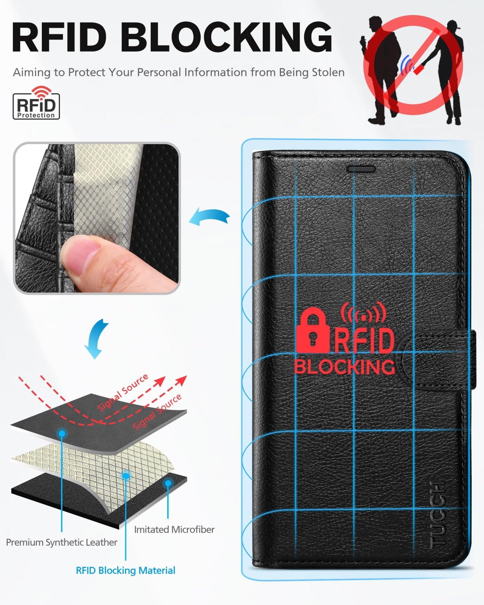 iPhone 12 /iPhone 12 Pro 5G, RFID Blocking Card Slot Stand [Shockproof TPU Interior Case] PU Leather Magnetic Protect Flip Cover Compatible with iPhone 12 Pro/12 6.1 - inch, Black - 7DAY'S