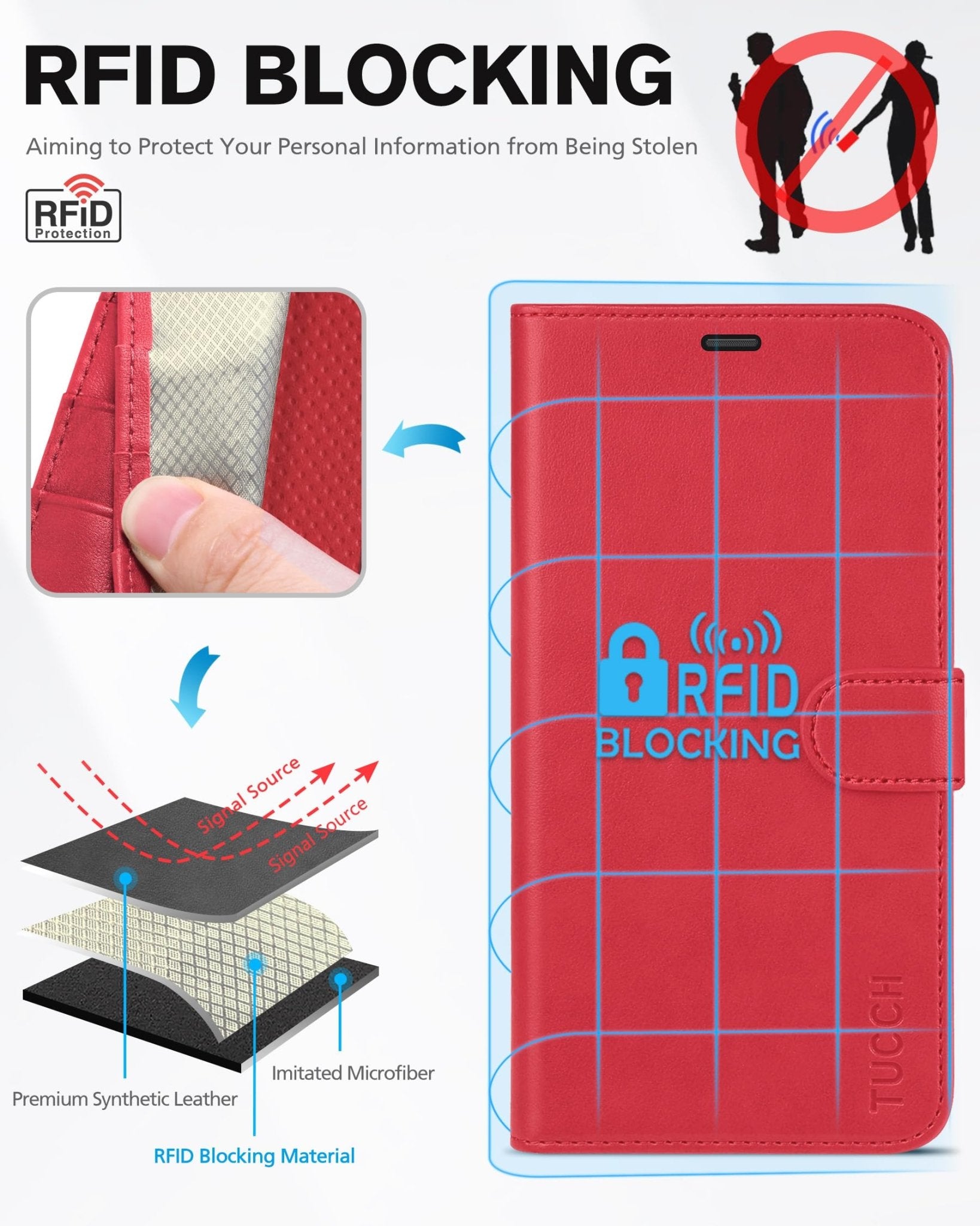 iPhone 12 /iPhone 12 Pro 5G, RFID Blocking Card Slot Stand [Shockproof TPU Interior Case] PU Leather Magnetic Protect Flip Cover Compatible with iPhone 12 Pro/12 6.1 - inch, Black - 7DAY'S