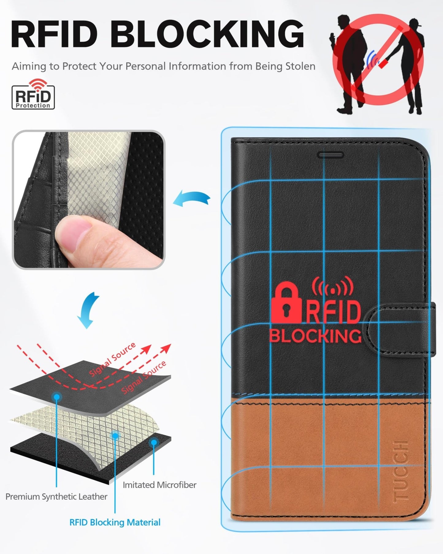 iPhone 12 /iPhone 12 Pro 5G, RFID Blocking Card Slot Stand [Shockproof TPU Interior Case] PU Leather Magnetic Protect Flip Cover Compatible with iPhone 12 Pro/12 6.1 - inch, Black - 7DAY'S