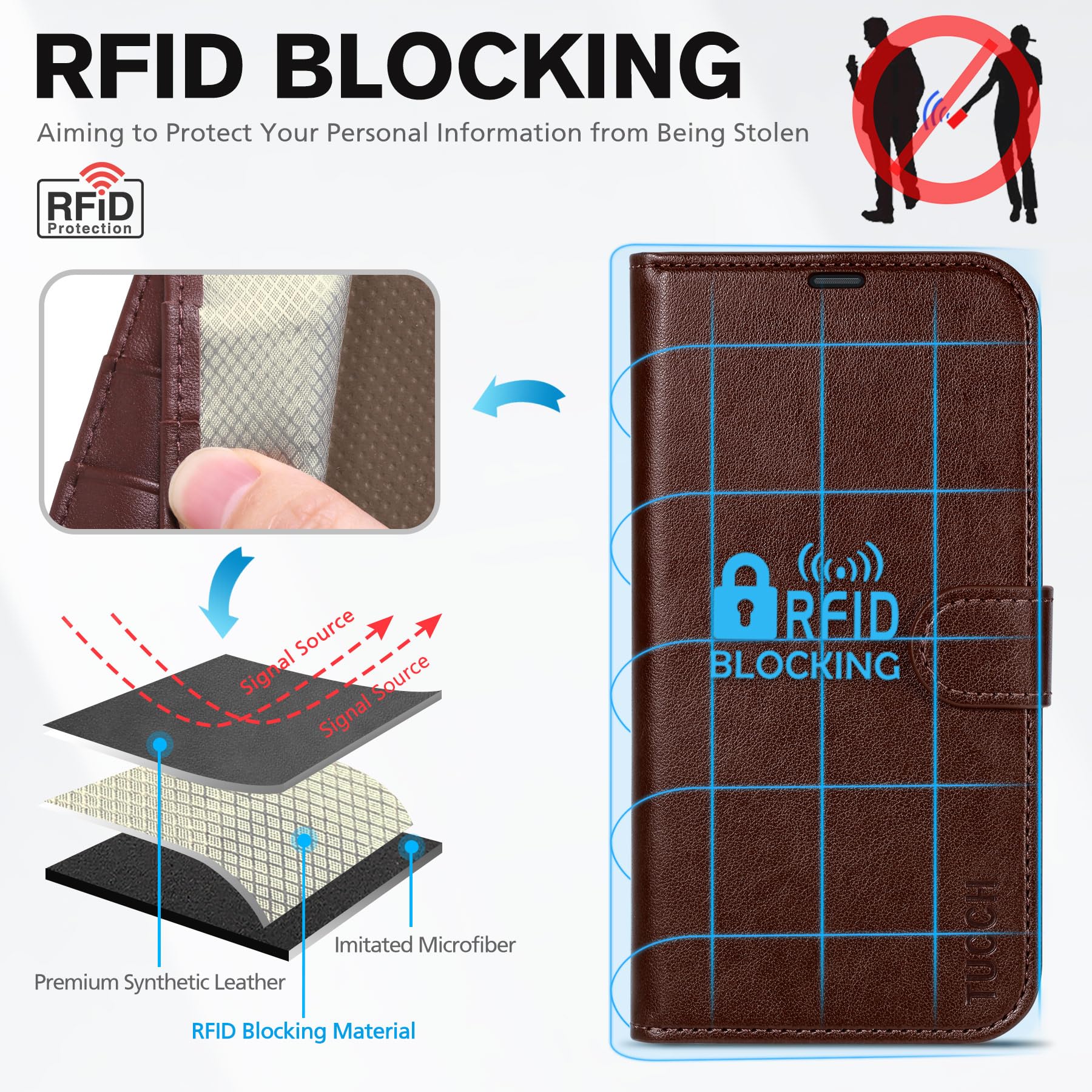 iPhone 13 6.1 - inch 5G, [RFID Blocking] Card Slots Holder Stand [Shockproof TPU Interior Case] PU Leather Magnetic Protective Flip Cover Compatible with iPhone 13, Plum Purple - 7DAY'S